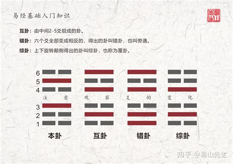 恆卦感情|《易經》第32卦: 雷風恆(震上巽下)，感情、事業、運勢